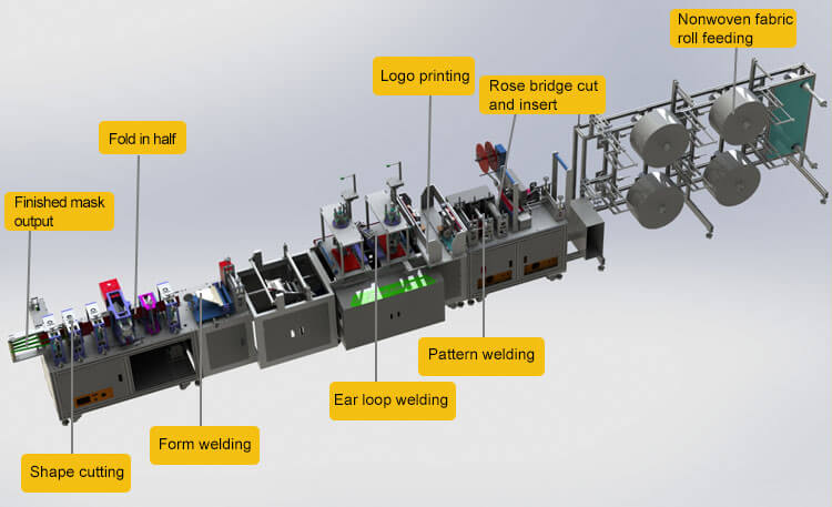 N95-生产线_06.jpg N95-生产线_06.jpg